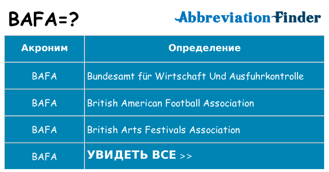 Что означает аббревиатура bafa
