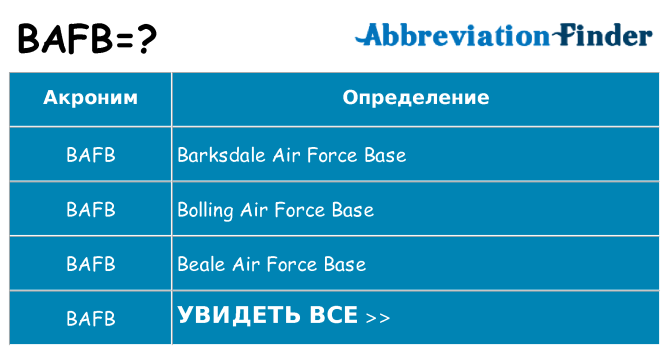 Что означает аббревиатура bafb