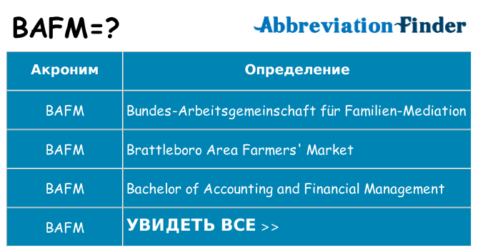 Что означает аббревиатура bafm