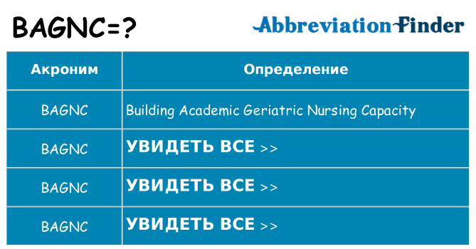 Что означает аббревиатура bagnc