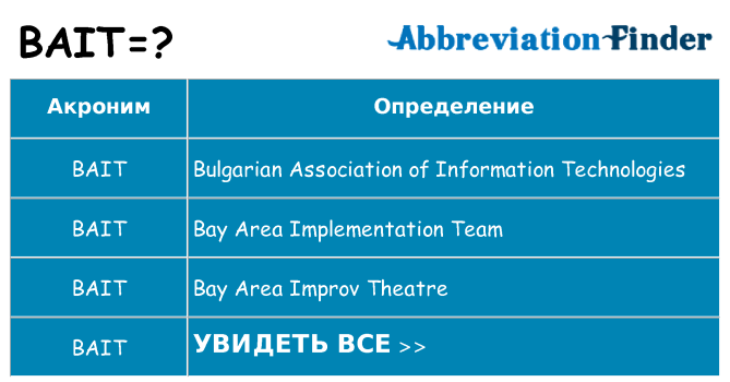 Что означает аббревиатура bait