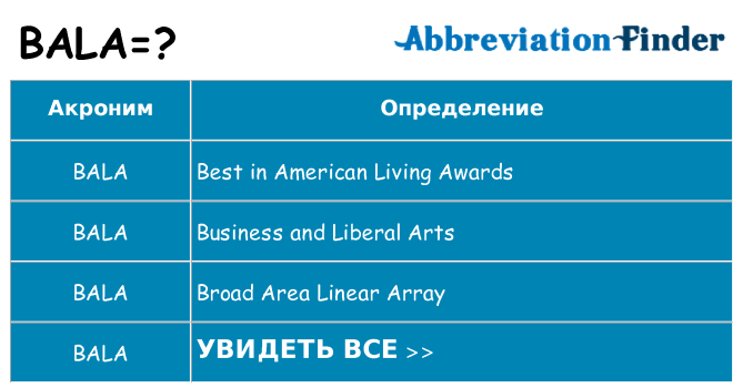 Что означает аббревиатура bala