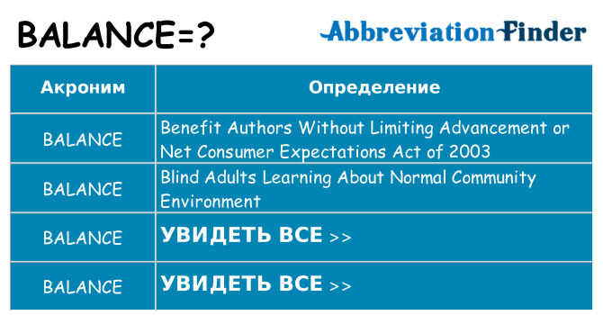 Что означает аббревиатура balance