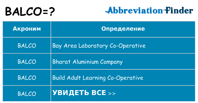 Что означает аббревиатура balco