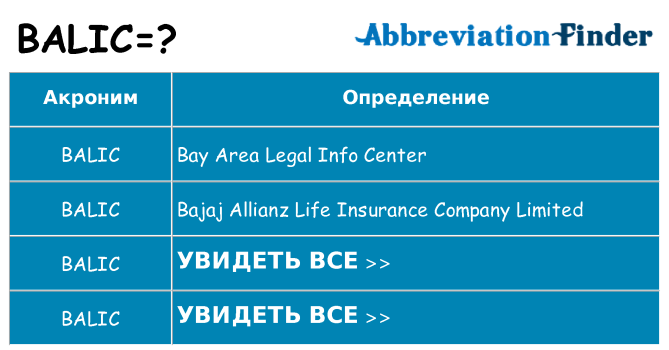 Что означает аббревиатура balic