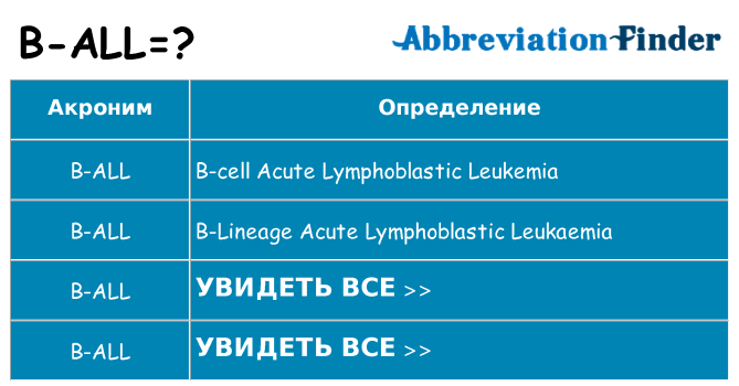 Что означает аббревиатура b-all
