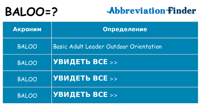 Что означает аббревиатура baloo
