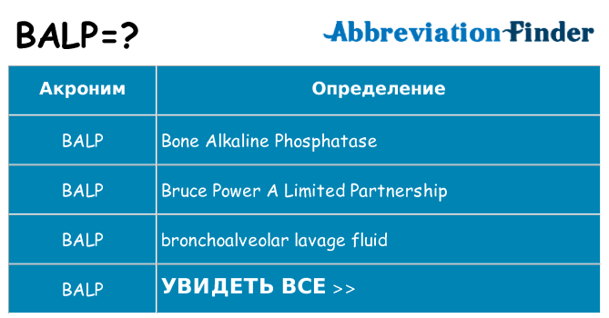 Что означает аббревиатура balp