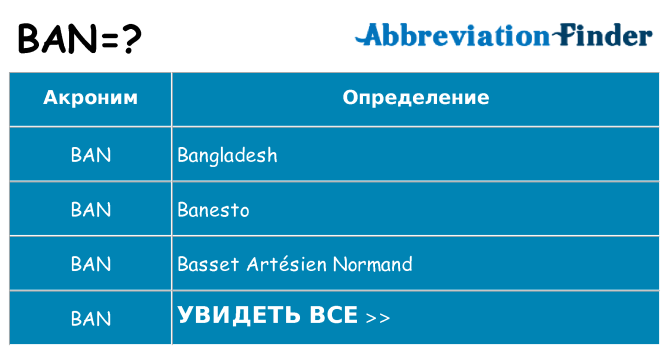 Что означает аббревиатура ban