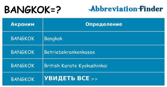 Что означает аббревиатура bangkok
