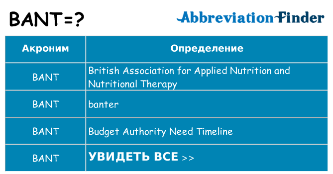 Что означает аббревиатура bant