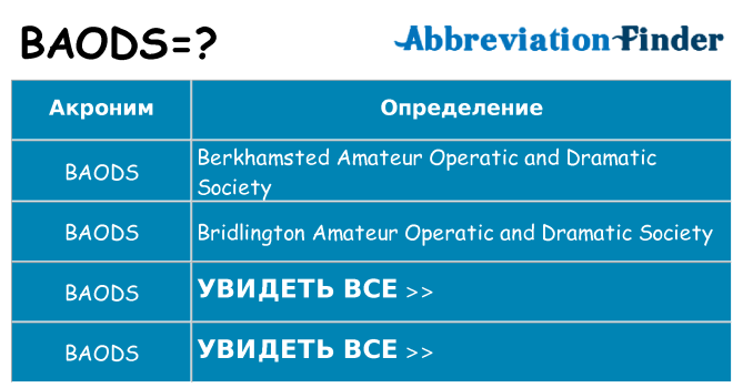 Что означает аббревиатура baods