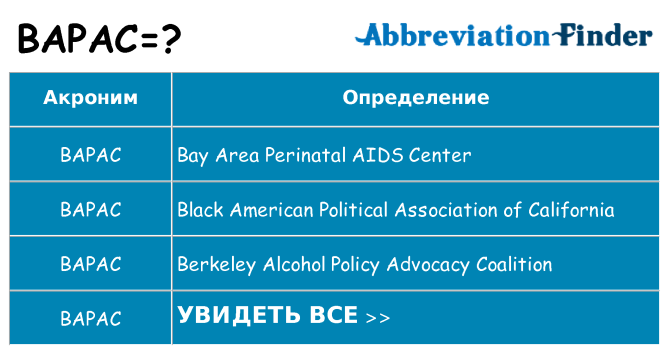 Что означает аббревиатура bapac