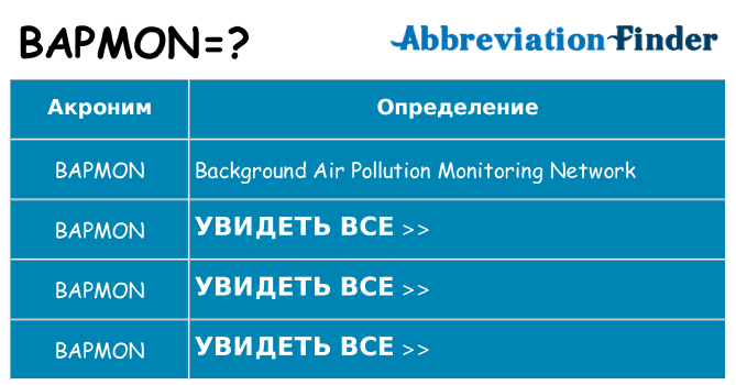 Что означает аббревиатура bapmon