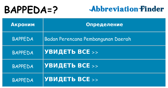 Что означает аббревиатура bappeda