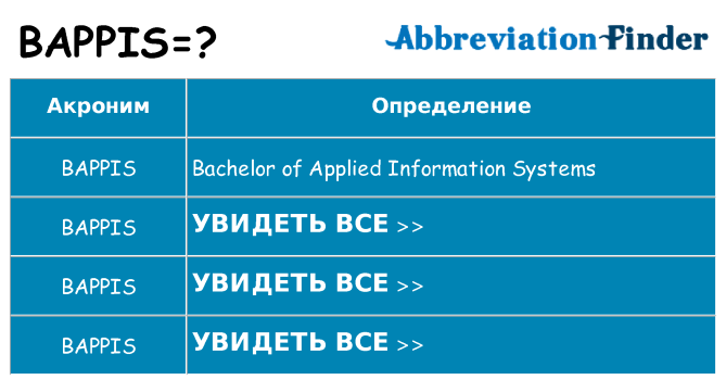 Что означает аббревиатура bappis