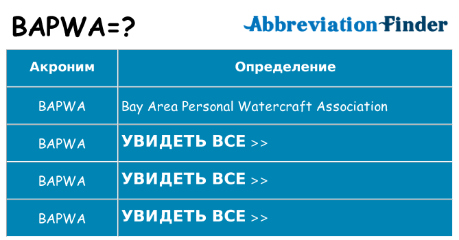 Что означает аббревиатура bapwa