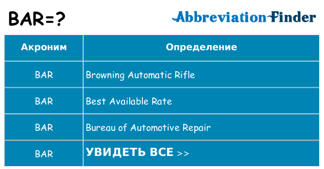 Что означает аббревиатура bar