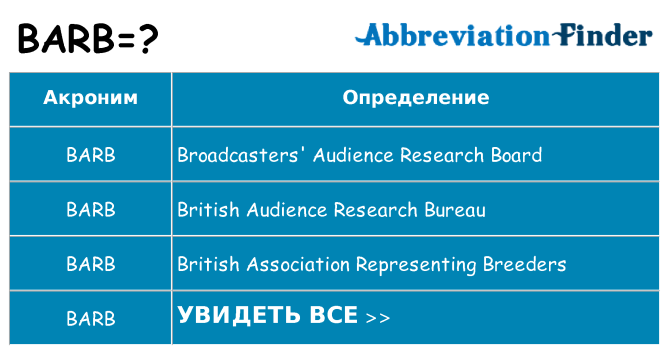 Что означает аббревиатура barb