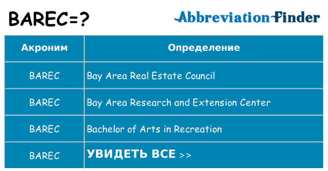Что означает аббревиатура barec