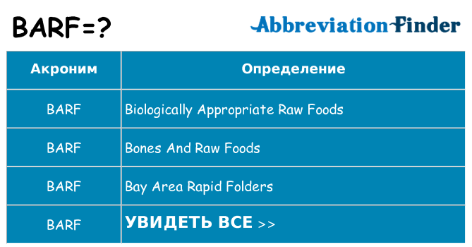 Что означает аббревиатура barf