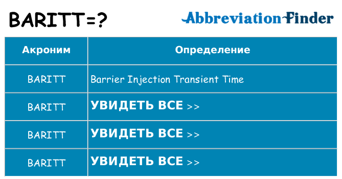 Что означает аббревиатура baritt