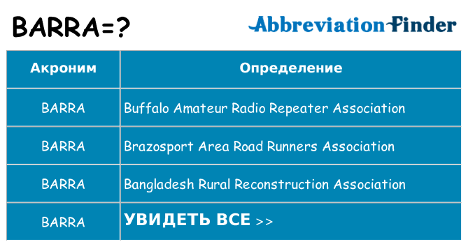 Что означает аббревиатура barra