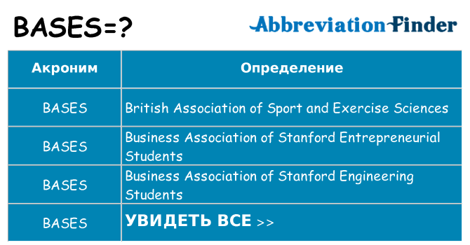 Что означает аббревиатура bases