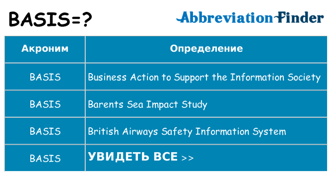 Что означает аббревиатура basis