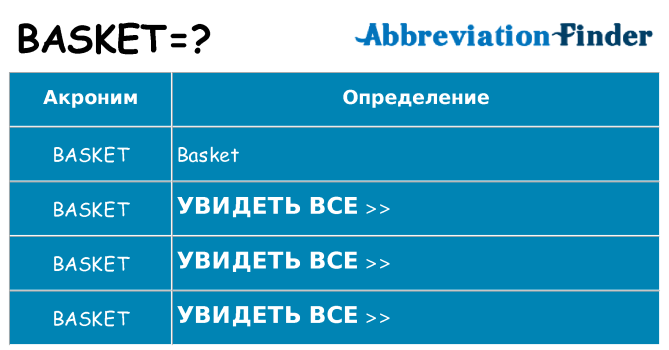 Что означает аббревиатура basket