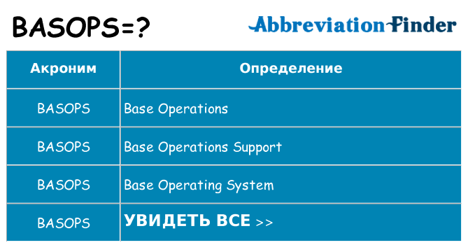 Что означает аббревиатура basops