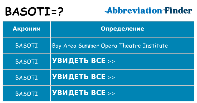 Что означает аббревиатура basoti