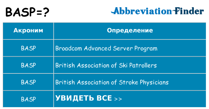 Что означает аббревиатура basp