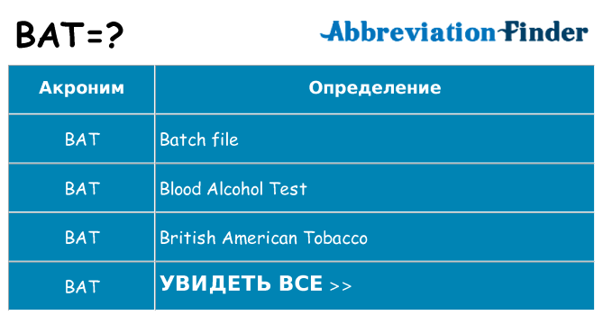 Что означает аббревиатура bat