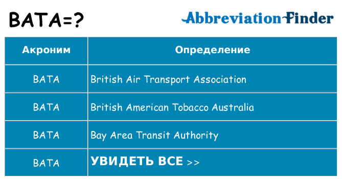 Что означает аббревиатура bata