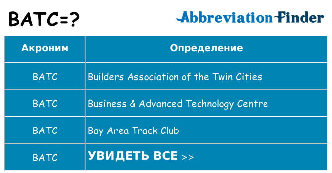 Что означает аббревиатура batc