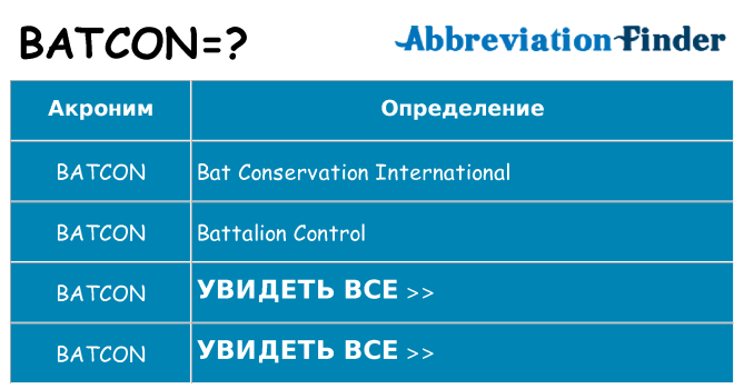 Что означает аббревиатура batcon