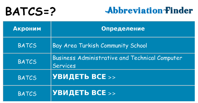 Что означает аббревиатура batcs