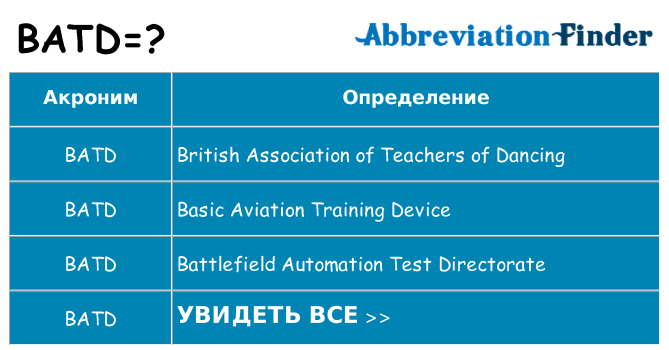 Что означает аббревиатура batd