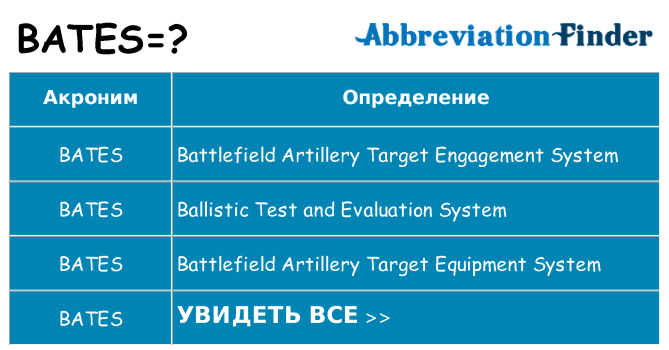 Что означает аббревиатура bates