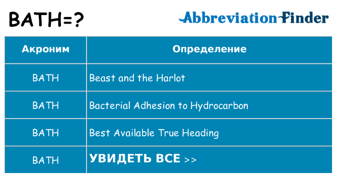 Что означает аббревиатура bath