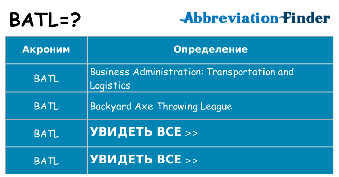 Что означает аббревиатура batl