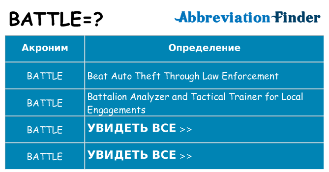Что означает аббревиатура battle