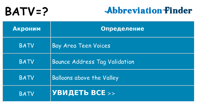 Что означает аббревиатура batv