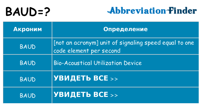 Что означает аббревиатура baud