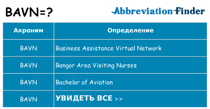 Что означает аббревиатура bavn