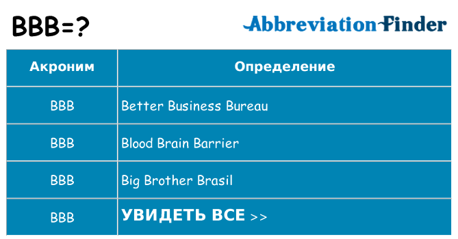 Что означает аббревиатура bbb