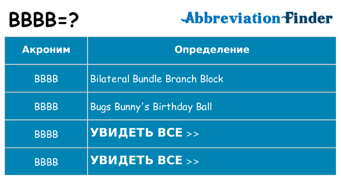 Что означает аббревиатура bbbb