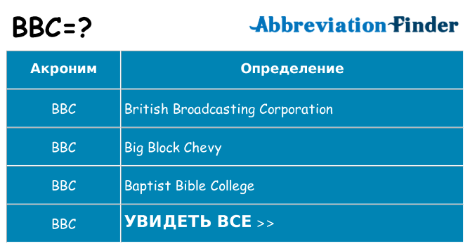 Что означает аббревиатура bbc