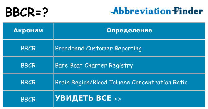 Что означает аббревиатура bbcr